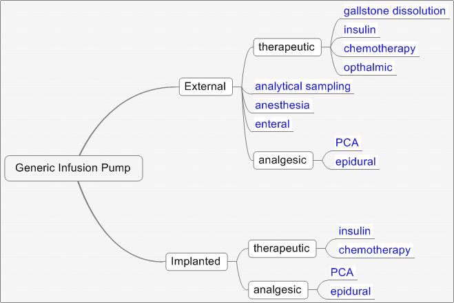 GIP Class Diagram